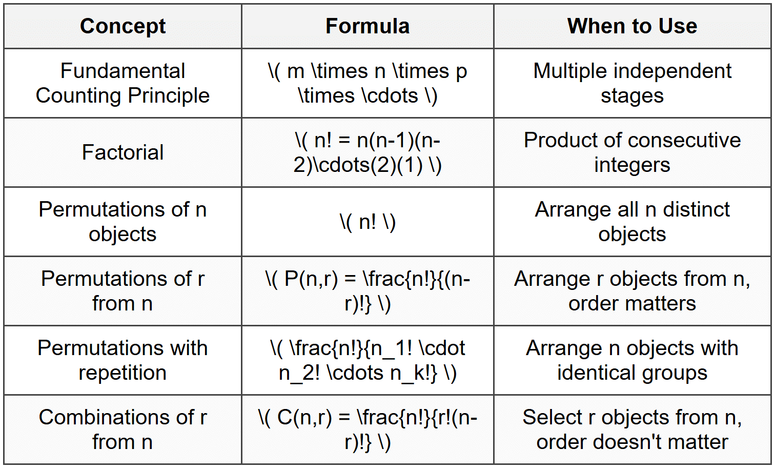 Summary of Formulas