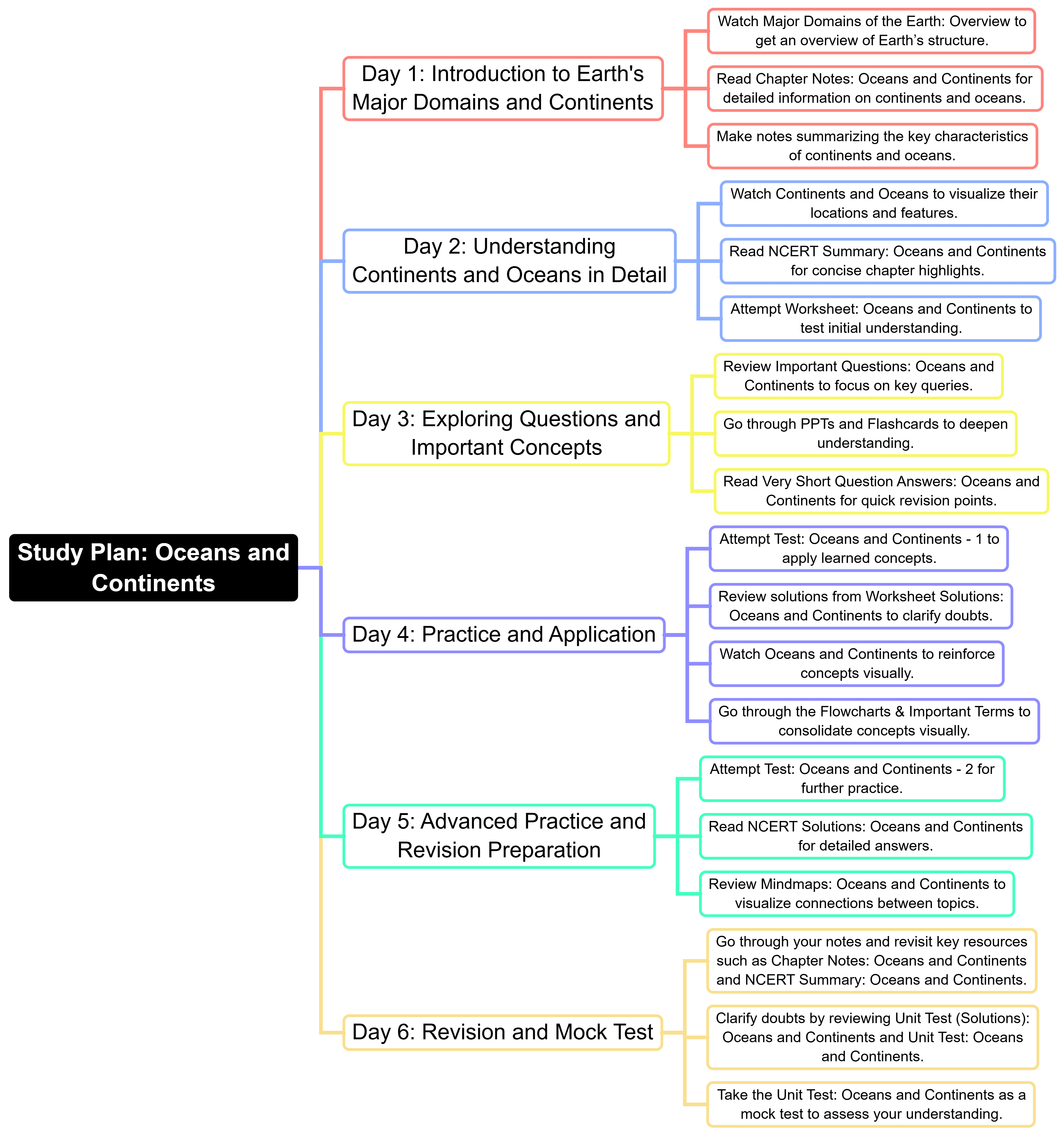 6-Day Study Plan: Oceans and Continents | Social Studies for Class 6