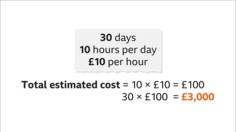What is Estimating? - Year 7