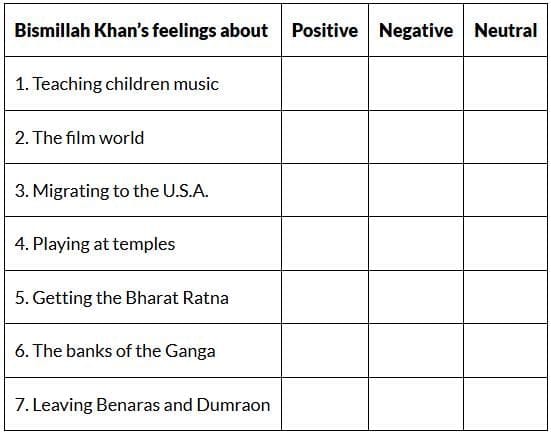 Part II - Thinking About the Text