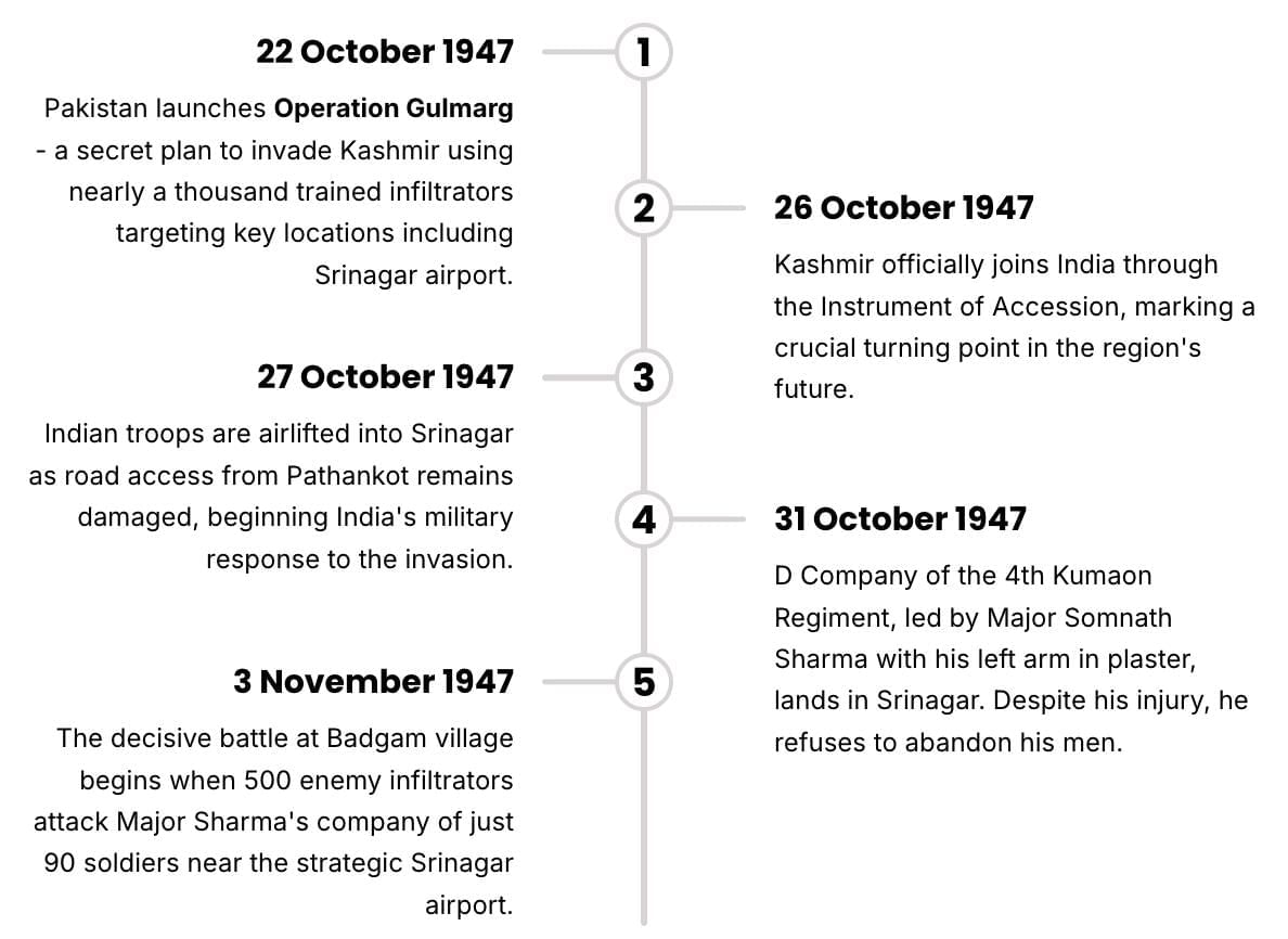 Detailed Summary: A Tale of Valour: Major Somnath Sharma and the Battle of Badgam | Chapter Notes For Class 8
