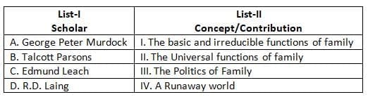 UGC NET Paper 2: Sociology 29th June 2025 Shift 1