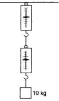 HC Verma Questions and Solutions: Chapter 5- Newton`s Laws of Motion- 1 | HC Verma Solutions - JEE