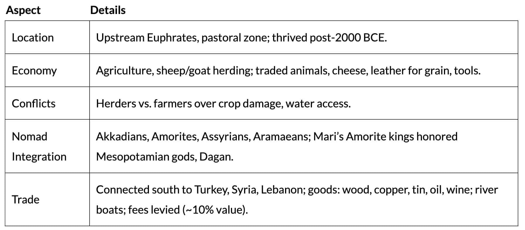 Cheat Sheet: Writing and City Life | History Class 11 - Humanities/Arts