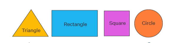Geometry Chapter Notes | Mathematics Class 2 ICSE