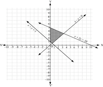 NCERT Solutions Class 11 Maths Chapter 5 - Linear Inequalities