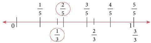 Operations on Fractions Chapter Notes | Mathematics Class 6 (SSC Board)