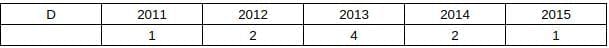 Practice Question - 60 (Quant Based) | 100 DILR Questions for CAT Preparation