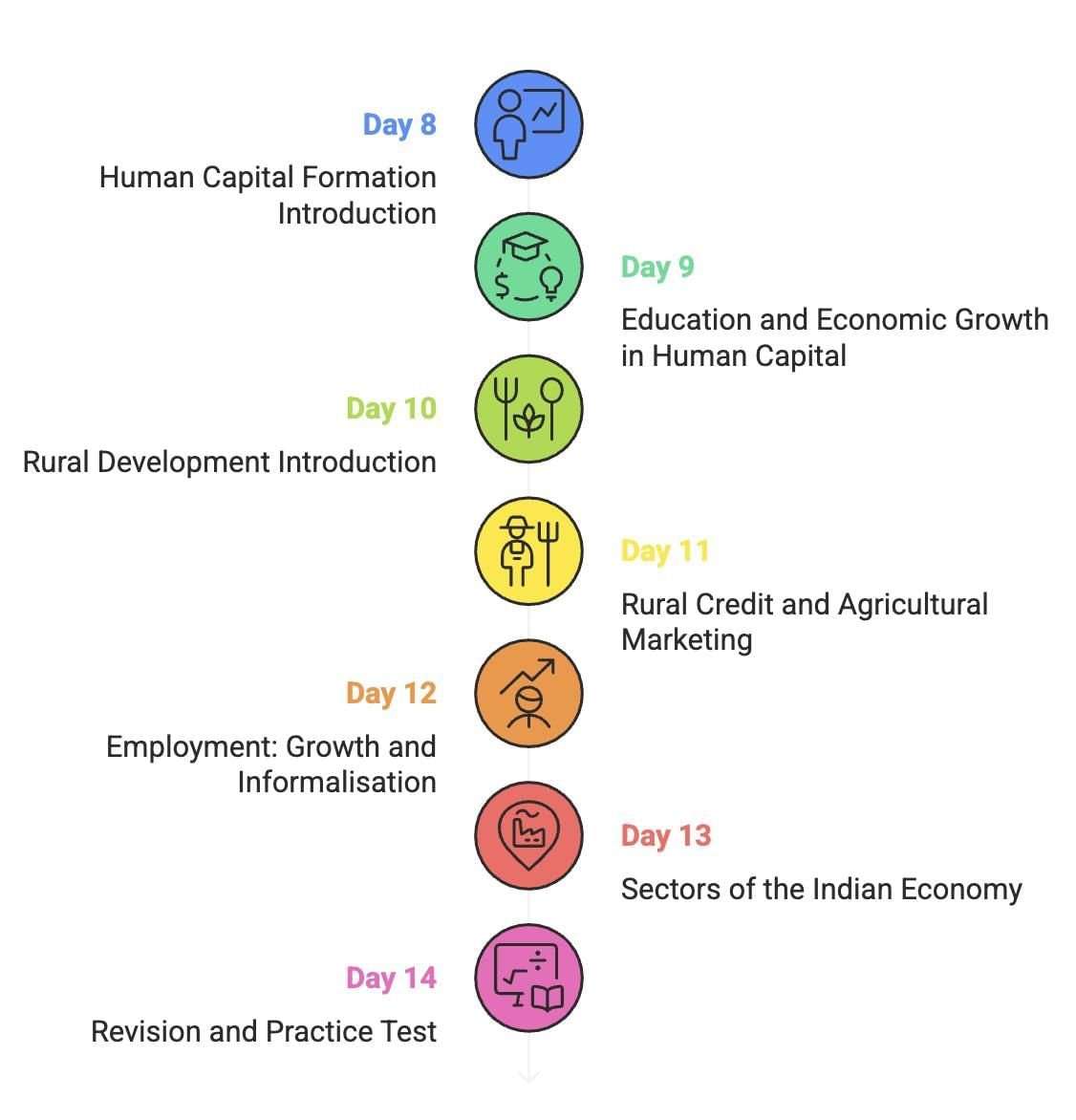 30-Day Study Plan: Economics Class 12 | Economics Class 12 - Commerce