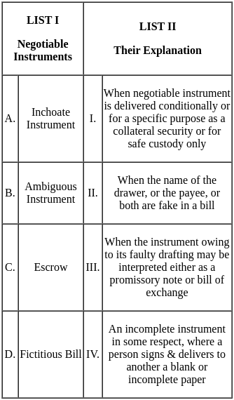 UGC NET Paper 2: Commerce 3rd Sept 2024 Shift 1 | UGC NET Past Year Papers