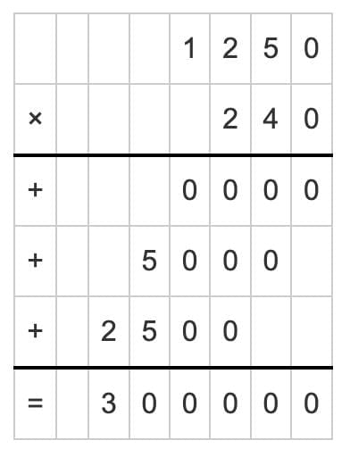 Unit Test (Solutions): The Dairy Farm | Mathematics (Maths Mela) Class 5 - New NCERT