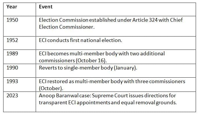 Cheat Sheet: Election Commission | Indian Polity for UPSC CSE