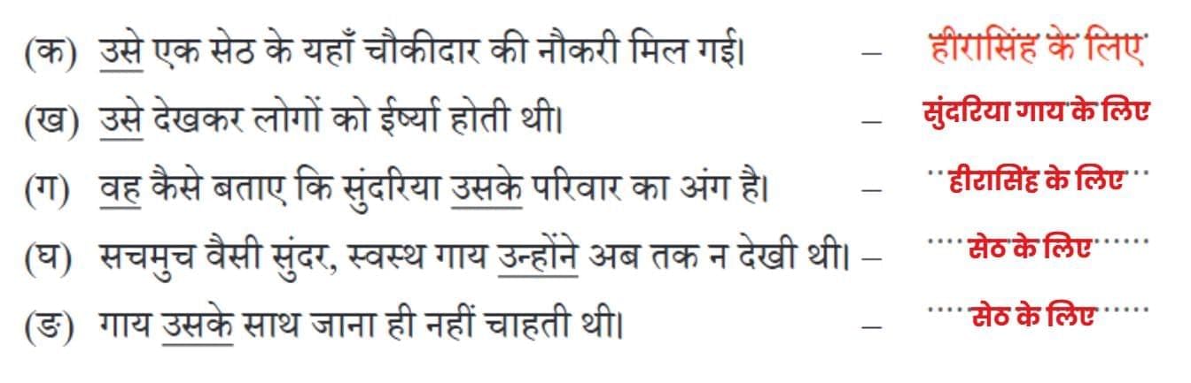सुंदरिया NCERT Solutions | Hindi Class 5 वीणा - New NCERT