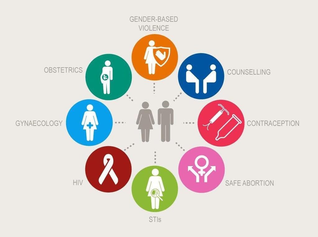 NCERT Solutions: Reproductive Health
