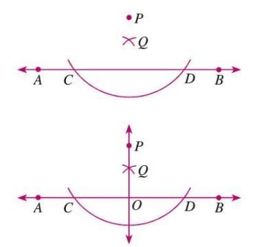 Constructions Chapter Notes | Mathematics Class 6 ICSE