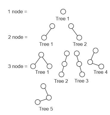 UGC NET Paper 2: Computer Science 11 March 2023 | UGC NET Past Year Papers