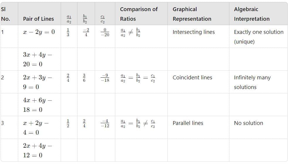 Linear Equations in Two Variables Chapter Notes | Preparation for EmSAT Grade 10