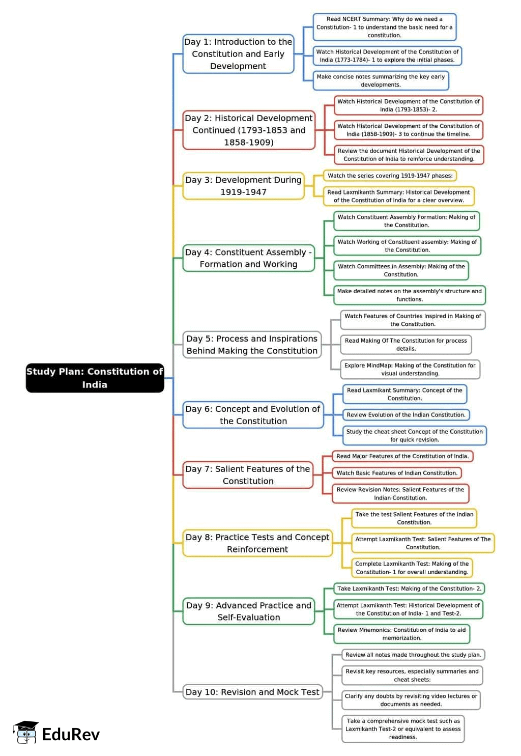 Important Links