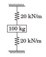 GATE Past Year Questions: Damped & Undamped Vibration | Theory of Machines (TOM) - Mechanical Engineering