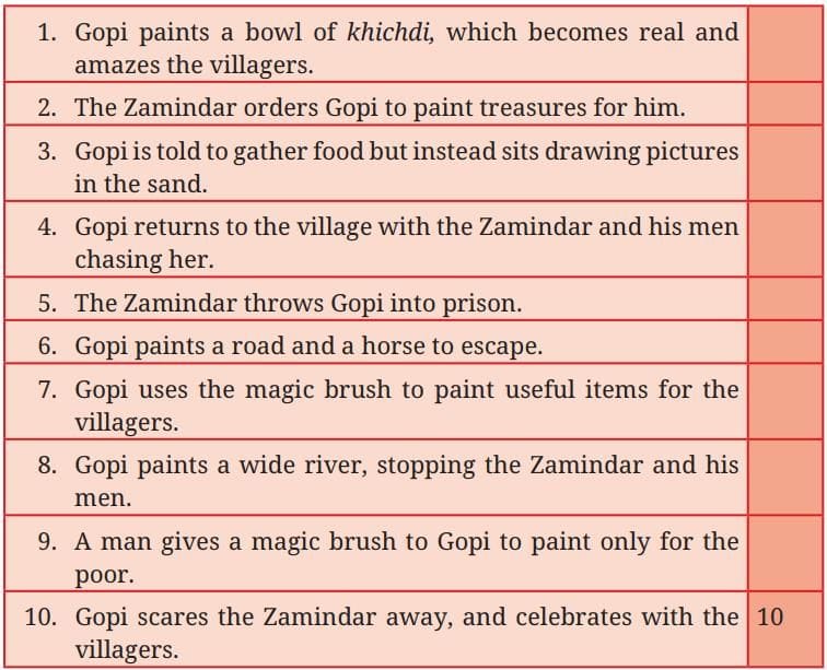 Let us discuss (Page 127)