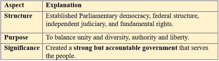 Institutional Arrangements