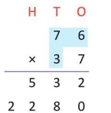 Multiplication Chapter Notes | Mathematics Class 4 ICSE