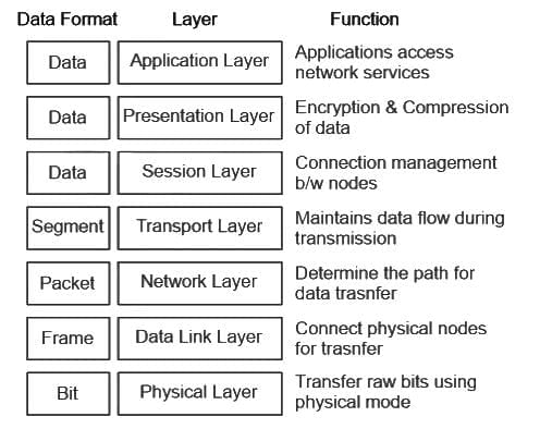 UGC NET Paper 2: Computer Science 11 March 2023 | UGC NET Past Year Papers