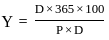 UGC NET Paper 2: Economics 2nd Mar 2023 Shift 2 | UGC NET Past Year Papers