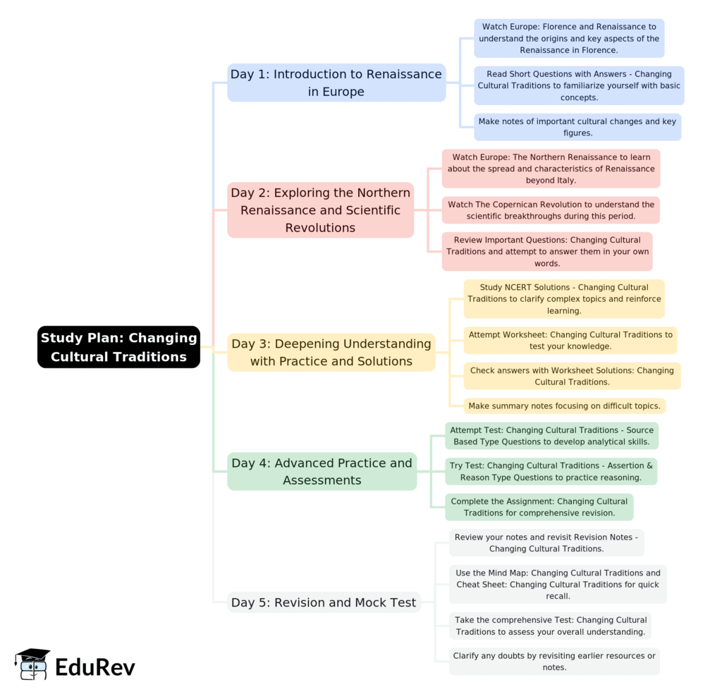 5-Days Study Plan: Changing Cultural Traditions | History Class 11 - Humanities/Arts