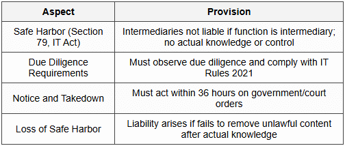 4.3 Intermediary Liability