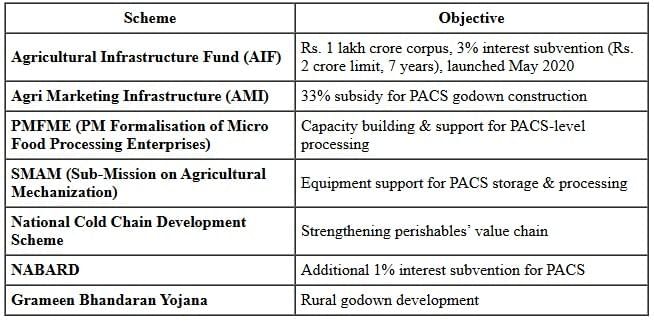 Kurukshetra Summary: June 2025 | Current Affairs & Hindu Analysis: Daily, Weekly & Monthly - UPSC