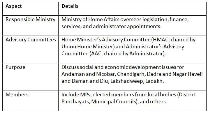 Cheat Sheet: Union Territories | Indian Polity for UPSC CSE