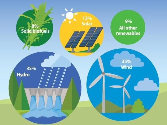 Key Concepts: Natural Resources and Their Use | Social Science  Class 8 - New NCERT