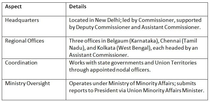 Cheat Sheet: Special Officer for Linguistic Minorities | Indian Polity for UPSC CSE