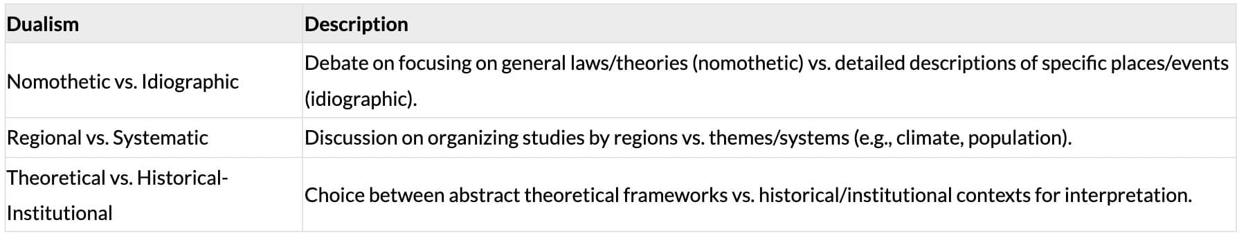 Cheat Sheet: Human Geography Nature and Scope | Geography Class 12 - Humanities/Arts