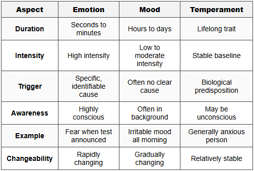 6.1 Distinguishing Related Concepts