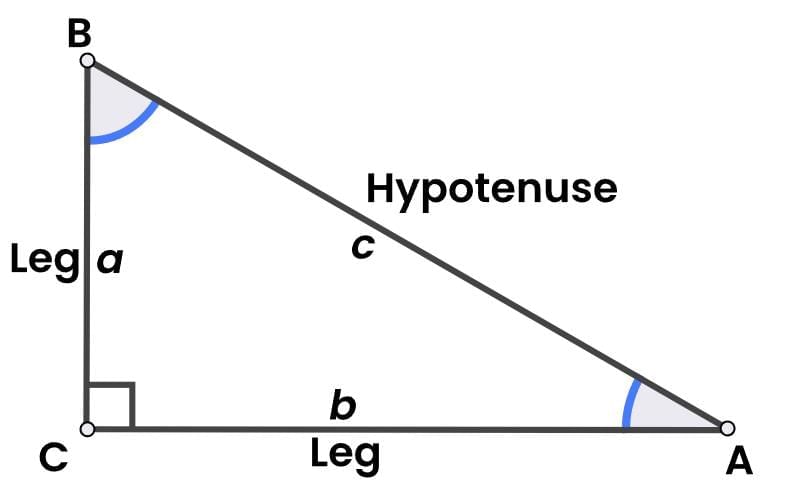 Pythagoras Theorem Chapter Notes | Mathematics Class 9 ICSE