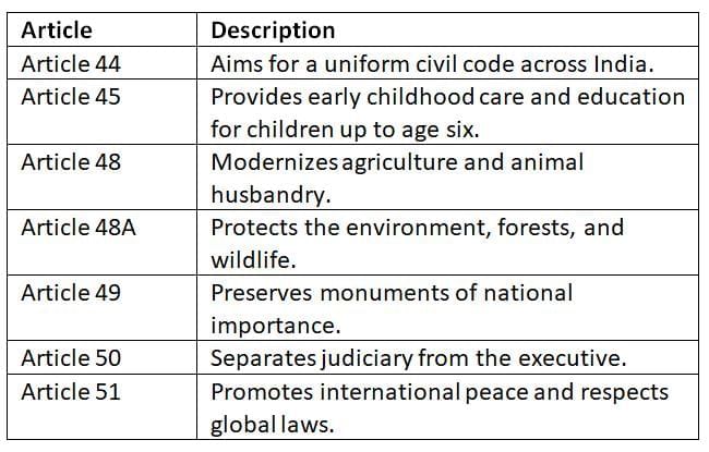 Cheat Sheet: Directive Principles of State Policy | Indian Polity for UPSC CSE