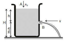Mechanical Properties of Fluids: Part 2 | Physics Class 11 - NEET