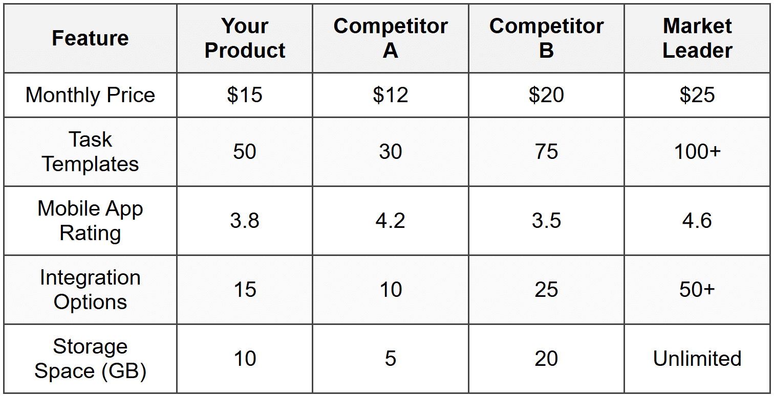 Step 4: Analyze the Data