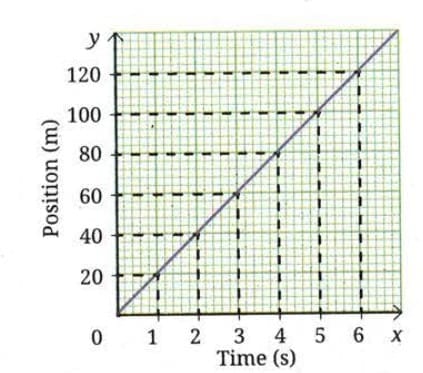 Activity 4.4: Let us calculate