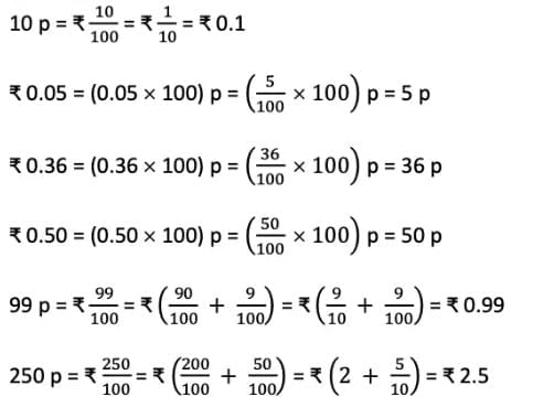 NCERT Solutions for Class 7 Maths Chapter 3 A Peek Beyond the Point