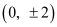 NCERT Solutions Class 11 Maths Chapter 10 - Conic Sections