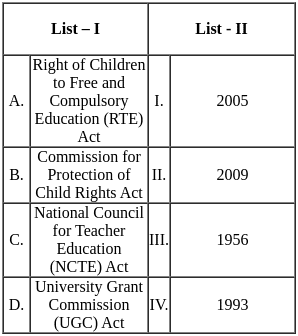 UGC NET Paper 2: Education 3rd Jan 2025 Shift 1 | UGC NET Past Year Papers