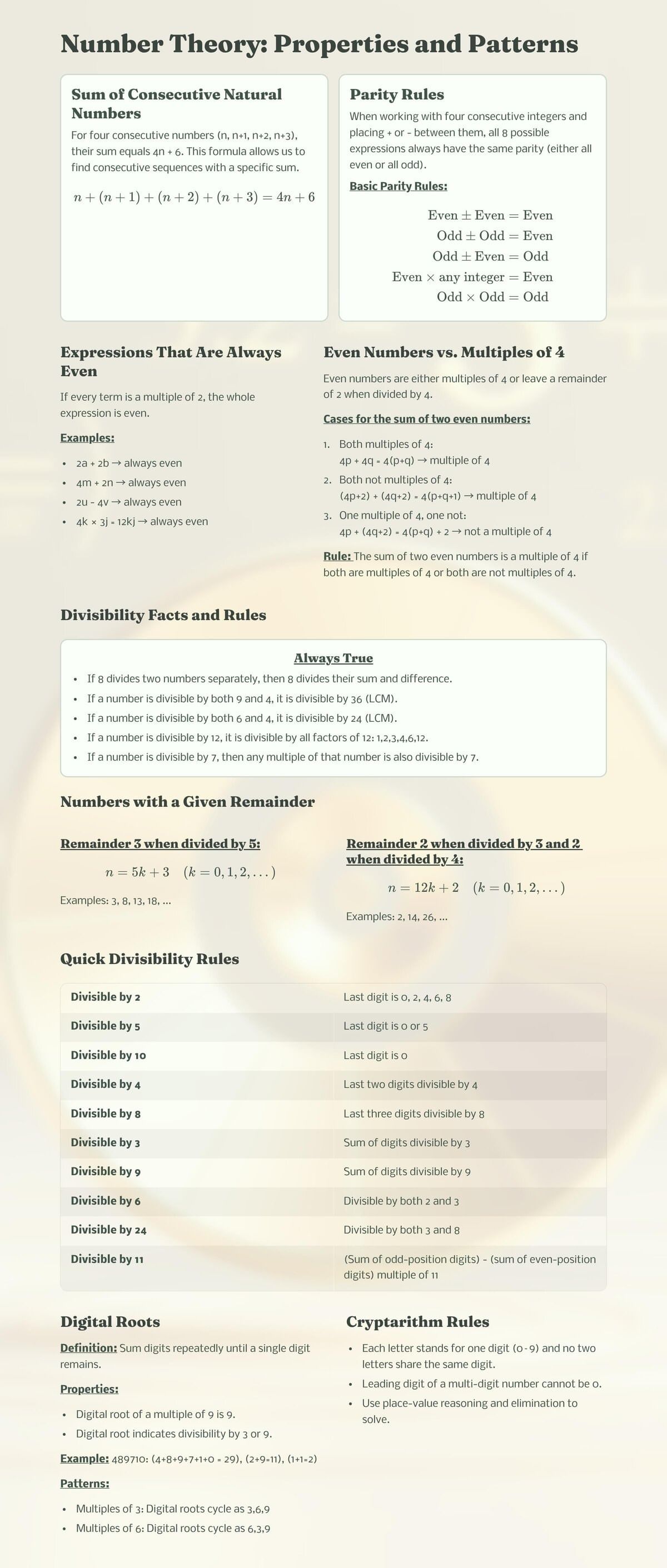 Infographics: Number Play | Mathematics Class 8- New NCERT (Ganita Prakash)