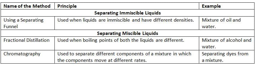 Elements, Compound and Mixtures Chapter Notes | Chemistry Class 8 ICSE