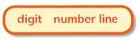 Numbers from Ten to Twenty Class 1 Notes Maths Chapter 5