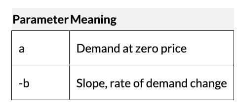 Short Notes: Theory of Consumer Behaviour | Economics Class 11 - Commerce