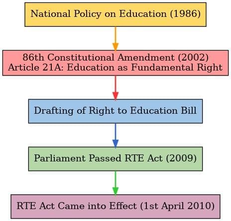 Let`s Explore: The Parliamentary System: Legislature and Executive | Social Science  Class 8 - New NCERT