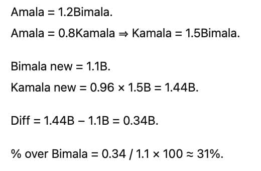 Percentages CAT Previous Year Questions with Answer PDF